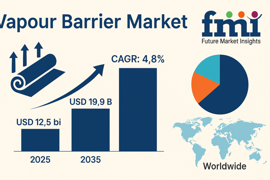 Next-Gen Vapour Barriers Transform Energy-Efficient Buildings | Market Outlook & Innovations 2035