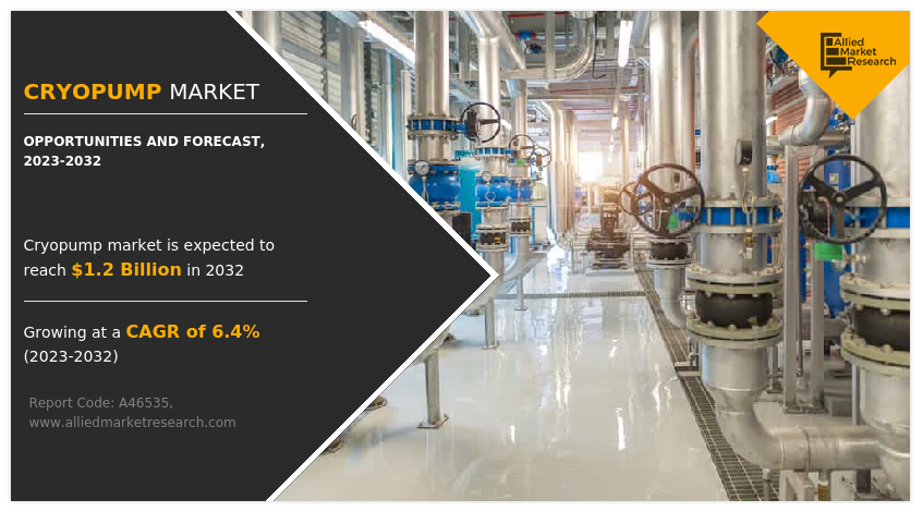 Cryopump Market Set to Grow at 6.4% CAGR, Surpassing $1.24 Billion by 2032 | Allied Market Research