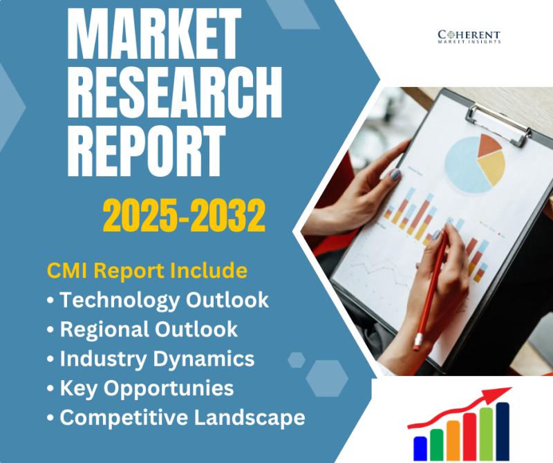 Hydrogen Market Set To Explode – Here’s What’s Fuelling The $ 278.54 Billion Growth Projection | Praxair, Airgas In