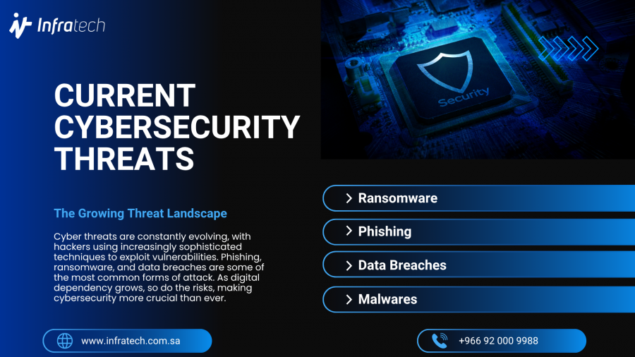 Infratech Strengthens Cyber Security in Saudi Arabia with NCA-Licensed Managed SOC and Advanced Offensive Capabilities