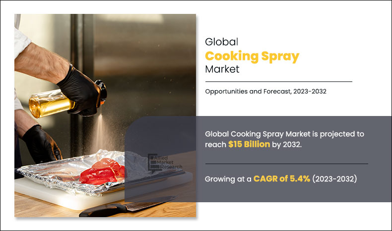 Cooking Spray Market set to reach $15 Bn in revenues by 2032; At 5.4% CAGR