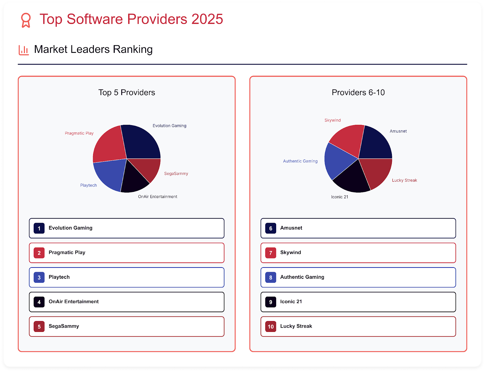 LiveCasinoRank Reveals Top Game Developers of 2025 & Upcoming Trends for 2026